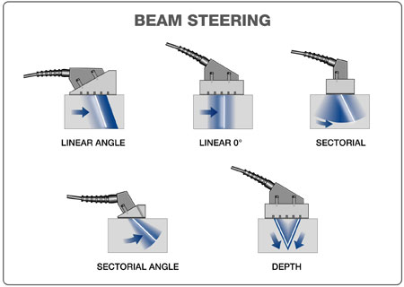 beam steering antenna